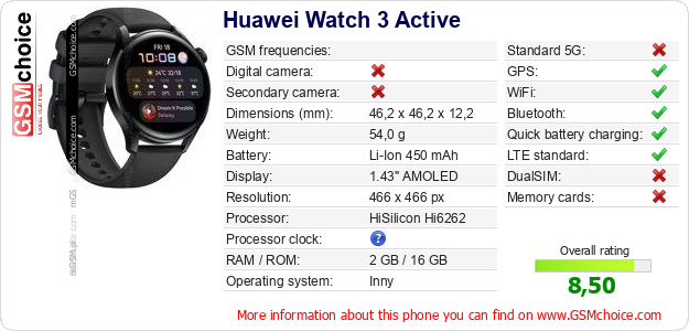 Huawei Watch 3 Active technical specifications Huawei Watch 3 Active technical specifications
