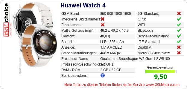 Huawei Watch 4 technische Daten Huawei Watch 4 technische Daten