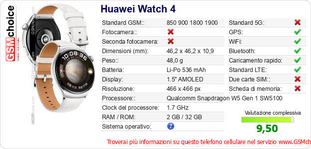 Huawei Watch 4 Dati tecnici di telefono cellulare Huawei Watch 4 Dati tecnici di telefono cellulare