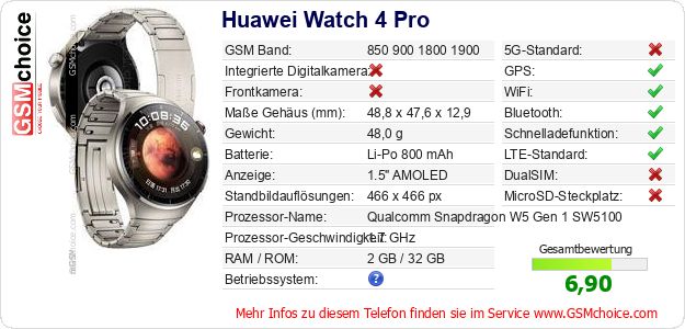 Huawei Watch 4 Pro technische Daten Huawei Watch 4 Pro technische Daten