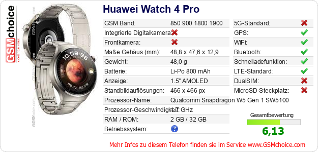 Huawei Watch 4 Pro technische Daten Huawei Watch 4 Pro technische Daten