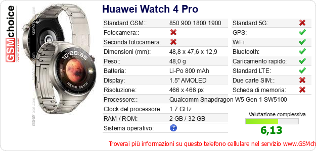 Huawei Watch 4 Pro Dati tecnici di telefono cellulare Huawei Watch 4 Pro Dati tecnici di telefono cellulare