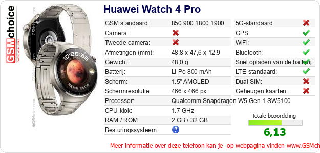 Huawei Watch 4 Pro Technische gegevens 
