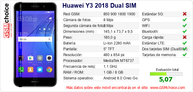 Huawei Y3 2018 Dual SIM Datos técnicos del móvil 