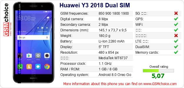 Huawei Y3 2018 Dual SIM 手机技术数据