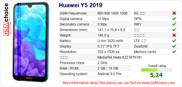 Huawei Y5 2019 手机技术数据
