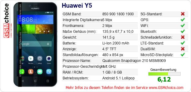 Huawei Y5 technische Daten Huawei Y5 technische Daten