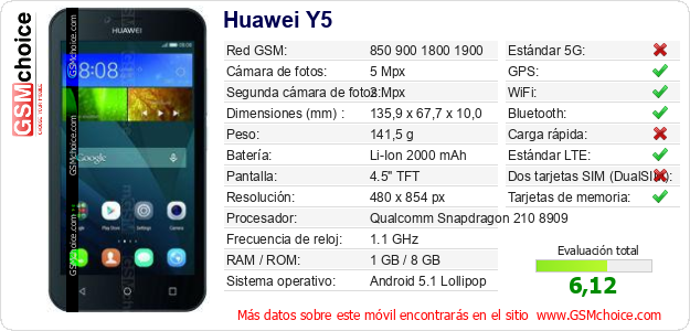 Huawei Y5 Datos técnicos del móvil Huawei Y5 Datos técnicos del móvil