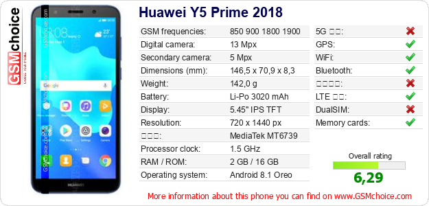 Huawei Y5 Prime 2018 手機技術數據