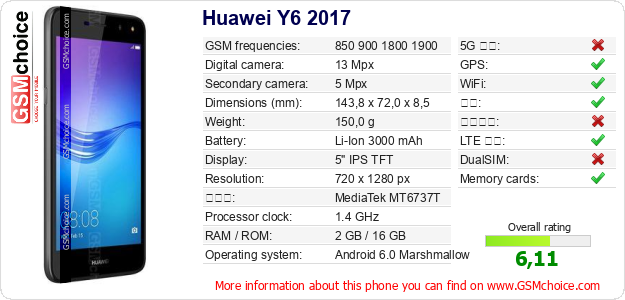 Huawei Y6 2017 手机技术数据