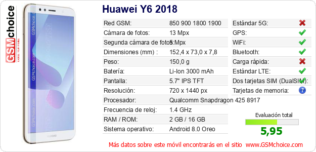 Huawei Y6 2018 Datos técnicos del móvil 