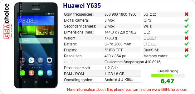 Huawei Y635 手机技术数据
