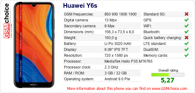 Huawei Y6s technical specifications Huawei Y6s technical specifications