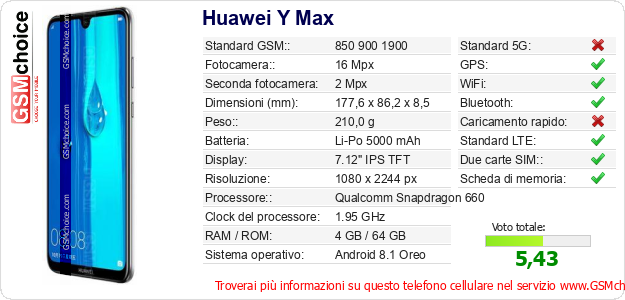 Huawei Y Max Dati tecnici di telefono cellulare Huawei Y Max Dati tecnici di telefono cellulare