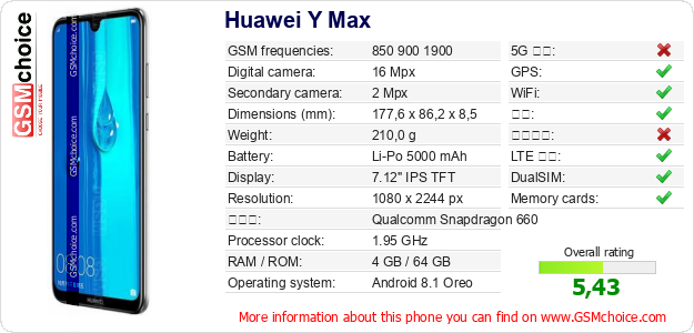 Huawei Y Max 手机技术数据