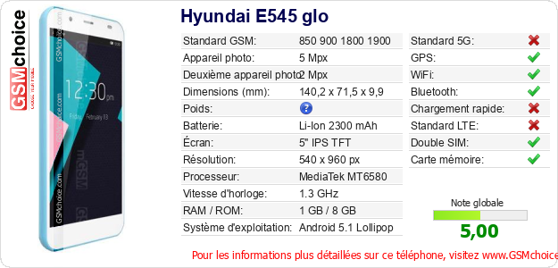 Hyundai E545 glo Fiche technique