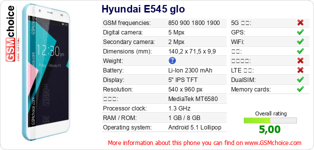 Hyundai E545 glo 手机技术数据