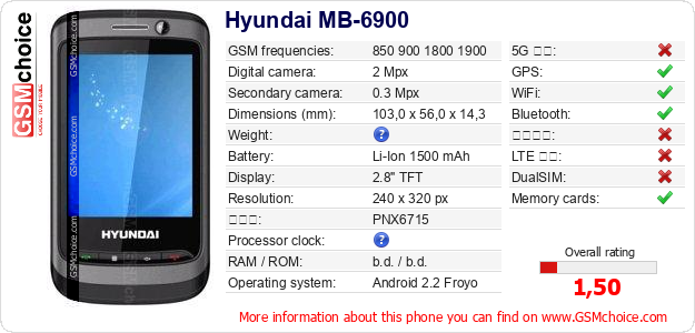 Hyundai MB-6900 手機技術數據