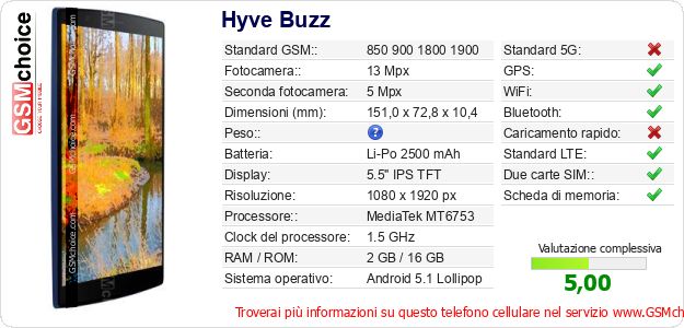 Hyve Buzz Dati tecnici di telefono cellulare 