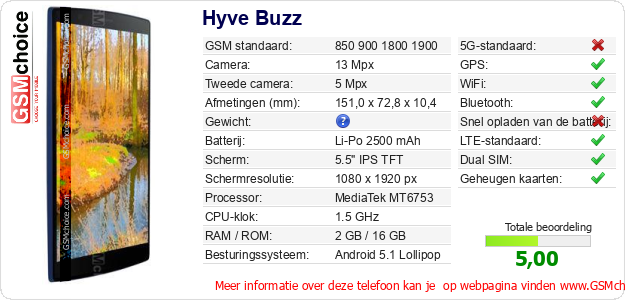 Hyve Buzz Technische gegevens Hyve Buzz Technische gegevens