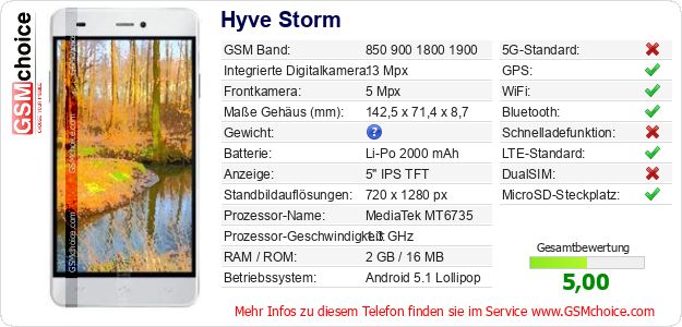 Hyve Storm technische Daten Hyve Storm technische Daten