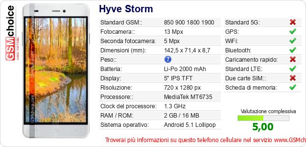 Hyve Storm Dati tecnici di telefono cellulare Hyve Storm Dati tecnici di telefono cellulare