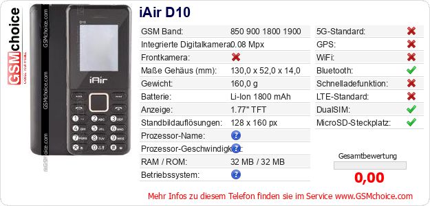 iAir D10 technische Daten iAir D10 technische Daten