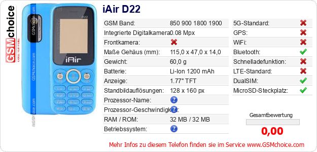 iAir D22 technische Daten iAir D22 technische Daten