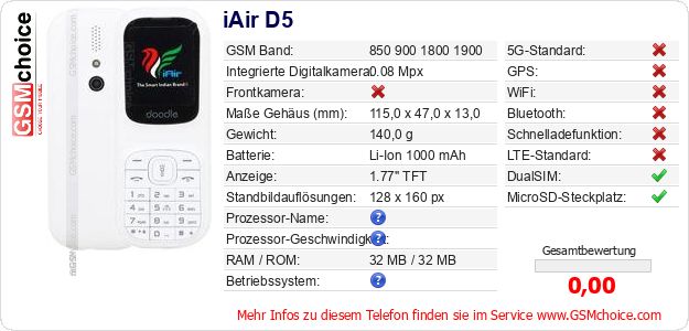 iAir D5 technische Daten iAir D5 technische Daten