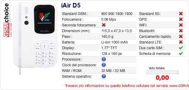 iAir D5 Dati tecnici di telefono cellulare iAir D5 Dati tecnici di telefono cellulare