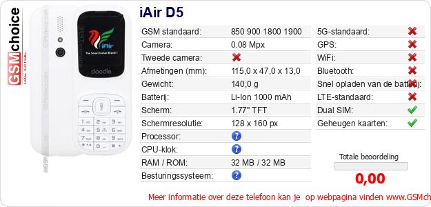 iAir D5 Technische gegevens iAir D5 Technische gegevens