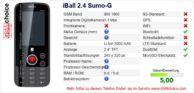 iBall 2.4 Sumo-G technische Daten iBall 2.4 Sumo-G technische Daten