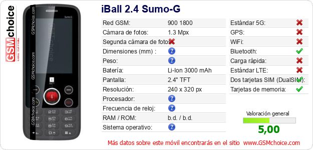 iBall 2.4 Sumo-G Datos técnicos del móvil iBall 2.4 Sumo-G Datos técnicos del móvil