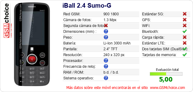 iBall 2.4 Sumo-G Datos técnicos del móvil 