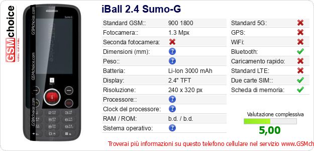 iBall 2.4 Sumo-G Dati tecnici di telefono cellulare 