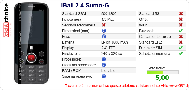 iBall 2.4 Sumo-G Dati tecnici di telefono cellulare 