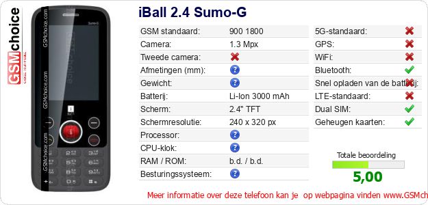 iBall 2.4 Sumo-G Technische gegevens 