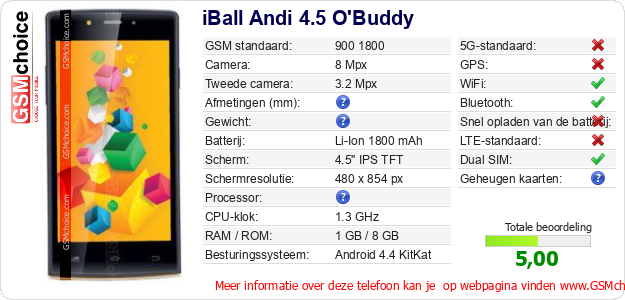 iBall Andi 4.5 O