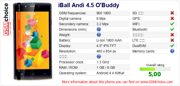 iBall Andi 4.5 O