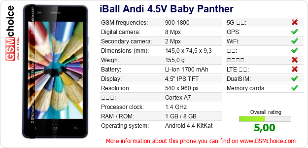iBall Andi 4.5V Baby Panther 手机技术数据