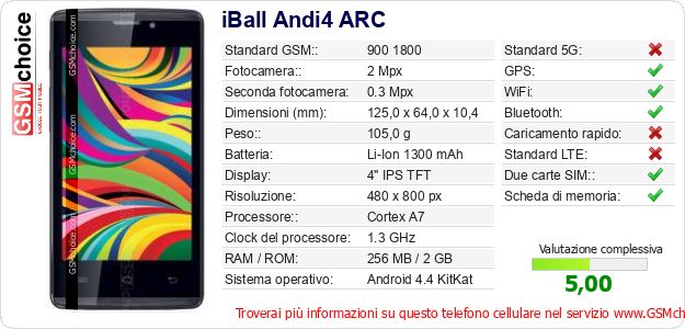 iBall Andi4 ARC Dati tecnici di telefono cellulare 