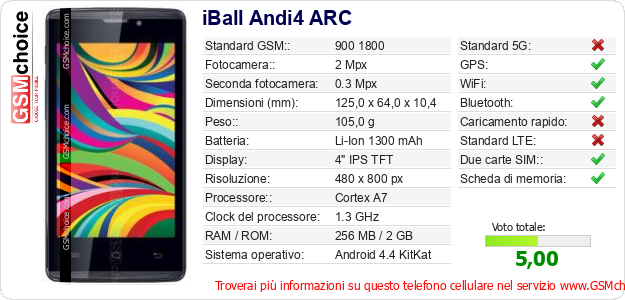 iBall Andi4 ARC Dati tecnici di telefono cellulare 