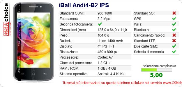 iBall Andi4-B2 IPS Dati tecnici di telefono cellulare 