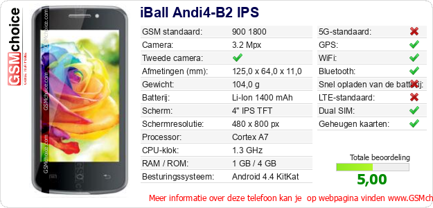 iBall Andi4-B2 IPS Technische gegevens 