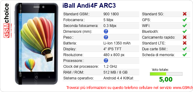 iBall Andi4F ARC3 Dati tecnici di telefono cellulare 