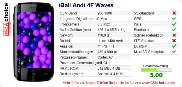 iBall Andi 4F Waves technische Daten iBall Andi 4F Waves technische Daten