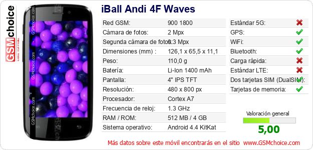 iBall Andi 4F Waves Datos técnicos del móvil 