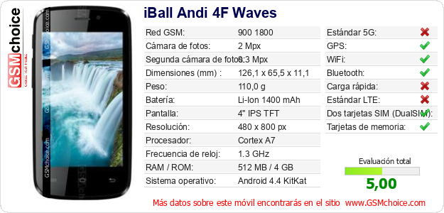 iBall Andi 4F Waves Datos técnicos del móvil 