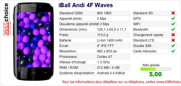 iBall Andi 4F Waves Fiche technique