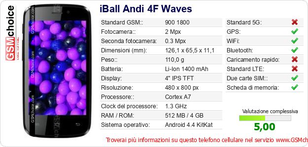 iBall Andi 4F Waves Dati tecnici di telefono cellulare iBall Andi 4F Waves Dati tecnici di telefono cellulare
